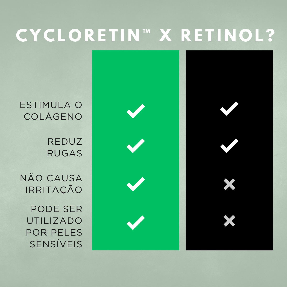 Creme Facial Antissinais Nuvae Retinew Com Cycloretin Hidratação Profunda e Rejuvenescimento